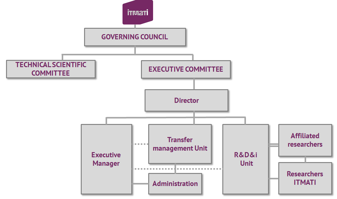 R Org Chart